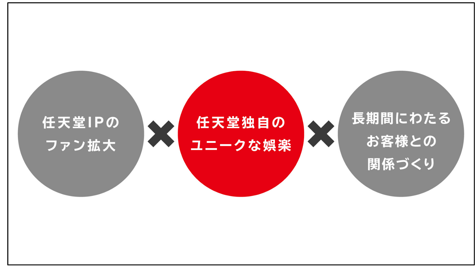任天堂プレゼンテーション資料より抜粋