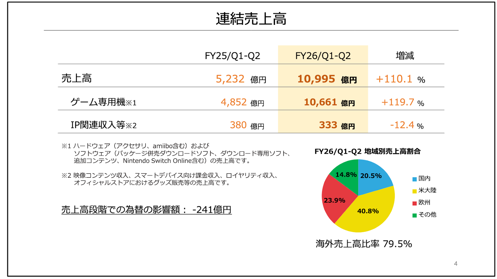 任天堂プレゼンテーション資料より抜粋